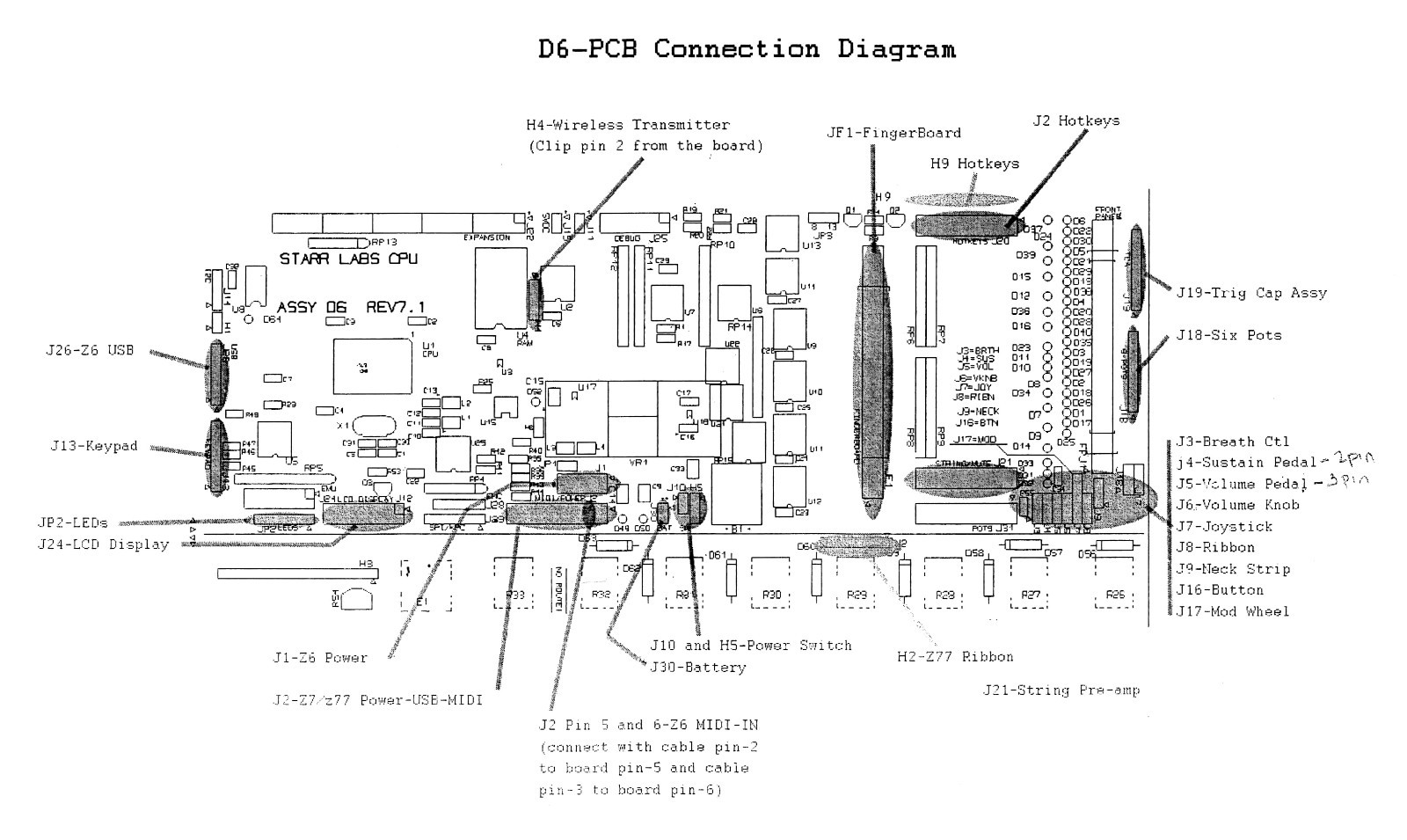 D6 CPU Card "Brain" For Custom MIDI Instruments - Image 4